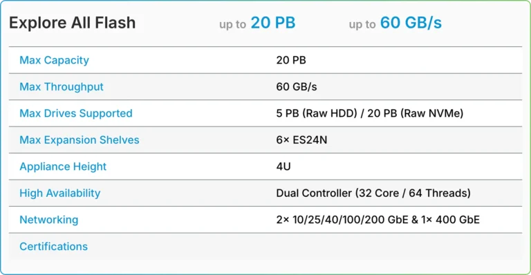 TrueNAS Enterprise V-Series All-Flash tech details