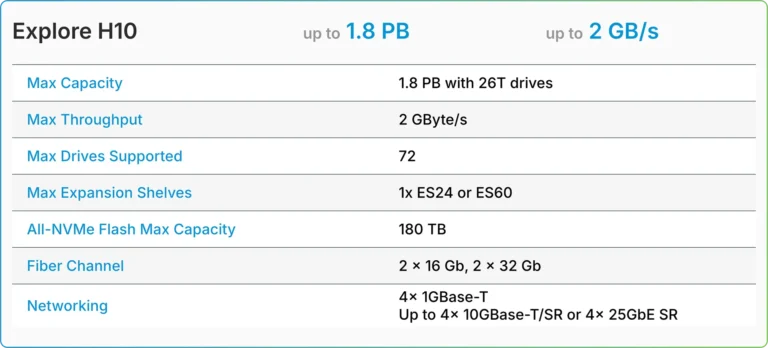 TrueNAS H-Series H10 tech details